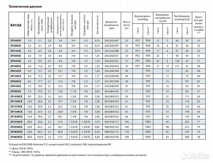 Компрессор Copeland ZP 385 KCE-TWD-522