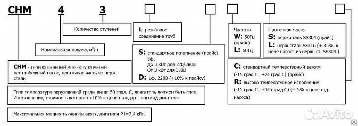 Насос CNP CHM15-30lswsc