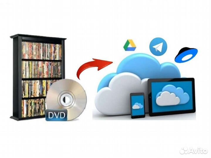 Оцифровка аудио, видеокассет, DVD