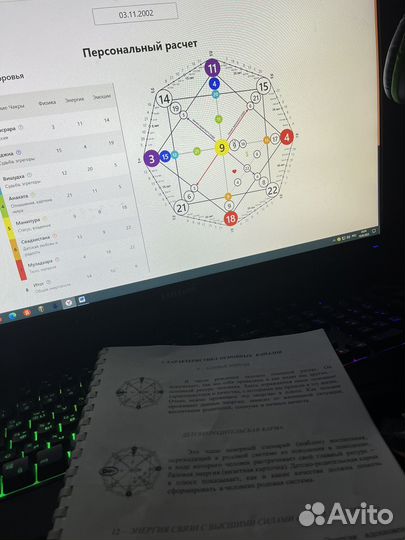 Разбор матрицы судьбы