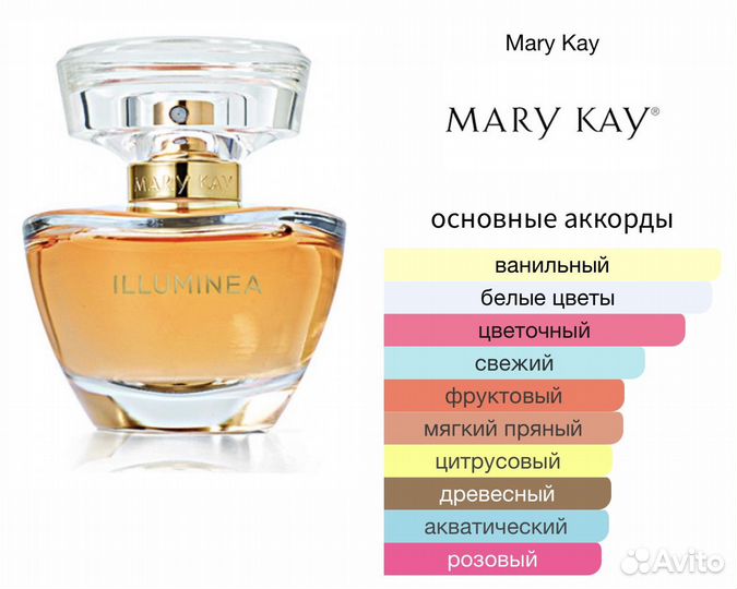 Парфюмерная вода Mary Kay Iluminea