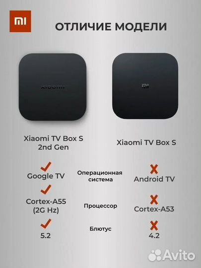 Xiaomi Mi Box S (2nd Gen) 4K (Global/EU) (Новая)