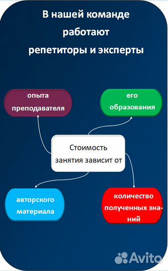 Репетитор по английскому языку онлайн