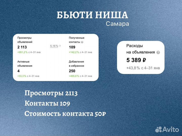 Услуги авитолога / Ведение аккаунта