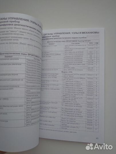 Polaris sportsman touring 570, руководство