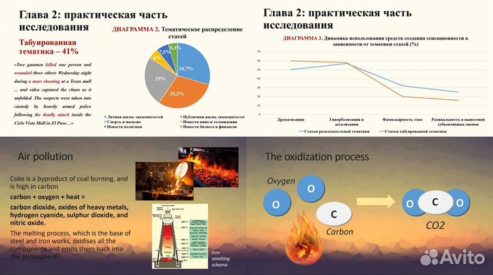 Презентации на заказ для школы/вуза/работы