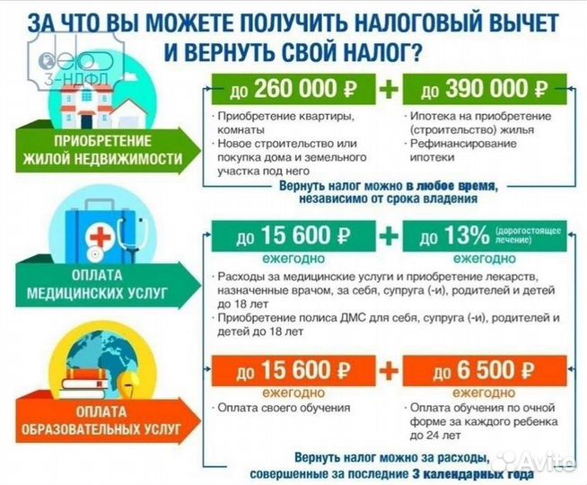 Декларация 3-НДФЛ. Возврат налога на доходы фл