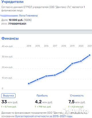 Комплексное создание и продвижение сайта