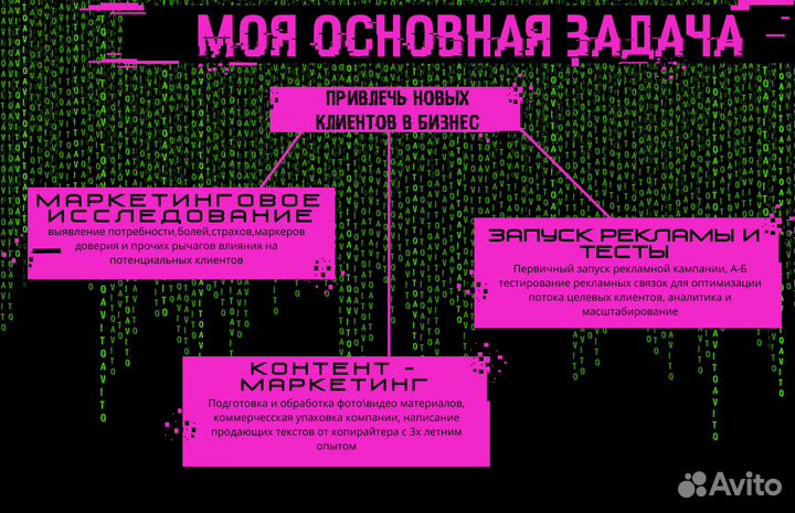 Услуги авитолога