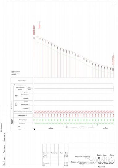 Проектирование и согласование примыканий, съездов