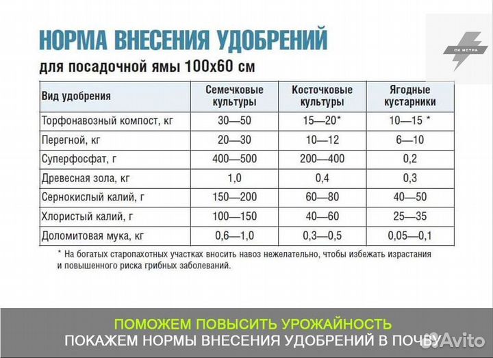 Доставка торфа