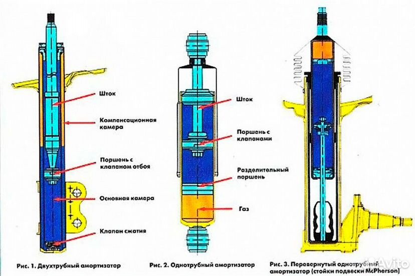 Амортизаторы и шарниры подвески: не заменить, а восстановить