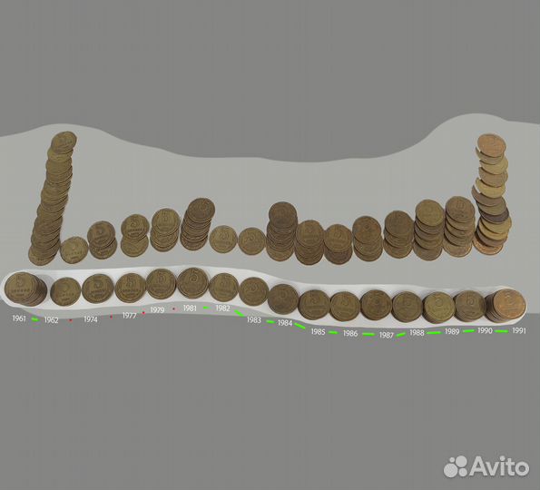 Монеты СССР