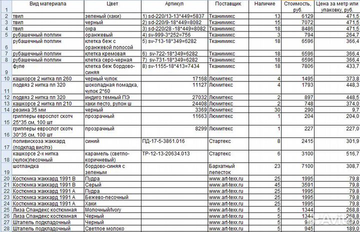 Ткани и фурнитура