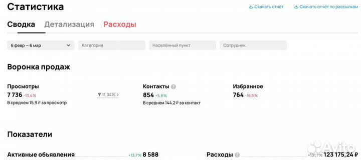 Авитолог Специалист по Авито