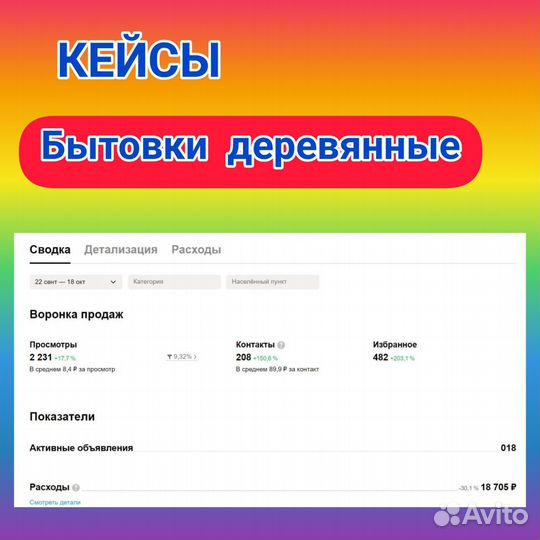 Авитолог, услуги авитолога