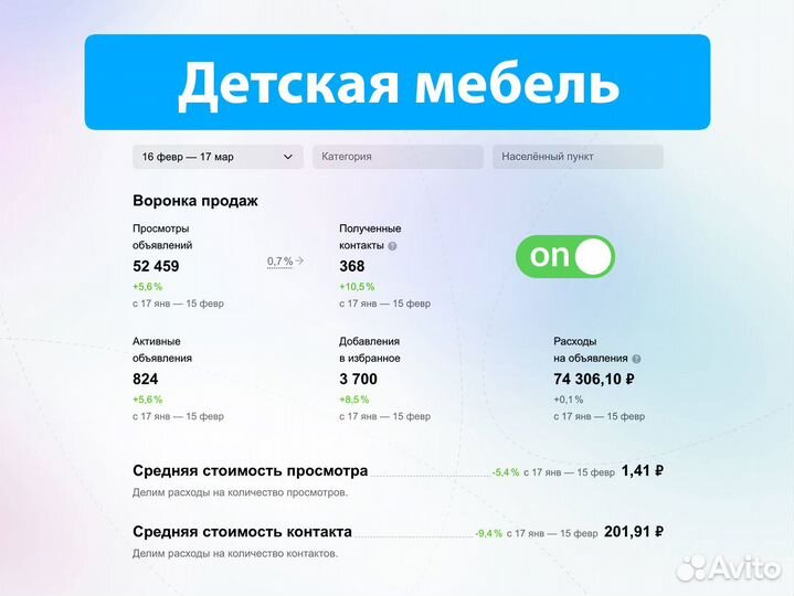 Авитолог / Услуги авитолога с результатами