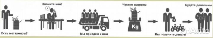 Вывоз металла, б/у быт. техники