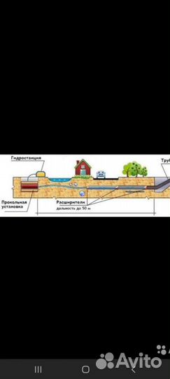 Прокол под дорогой, гнб. Водопровод