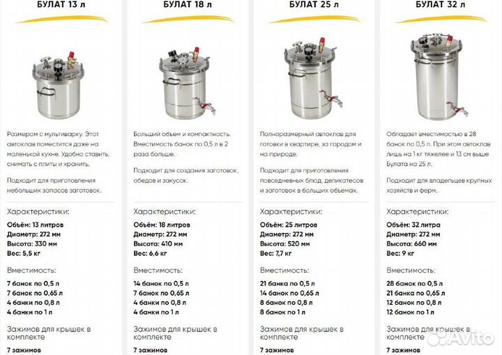 Автоклав на 7 банок