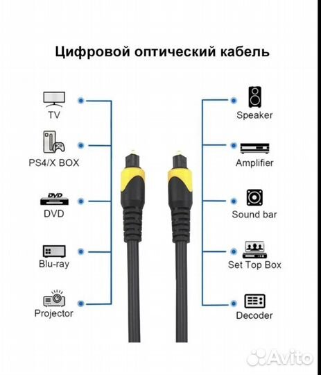 Оптический кабель 5 м