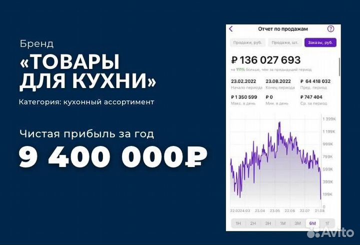 Вывод на маркетплейсы и сопровождение под ключ