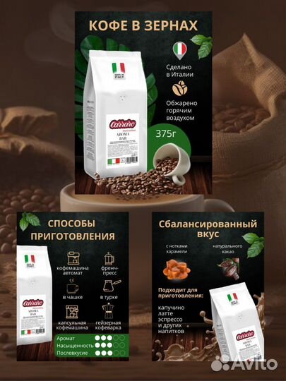 Инфографика для маркетплейсов