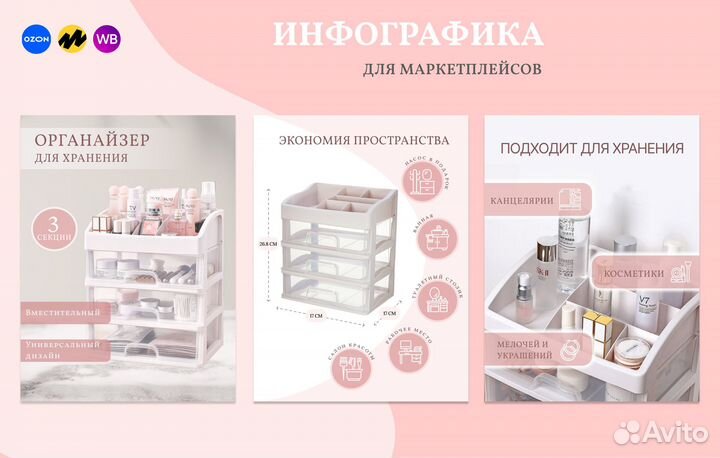 Разработка и дизайн карточек для маркетплейсов