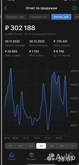 Менеджер по Валберис и Озон
