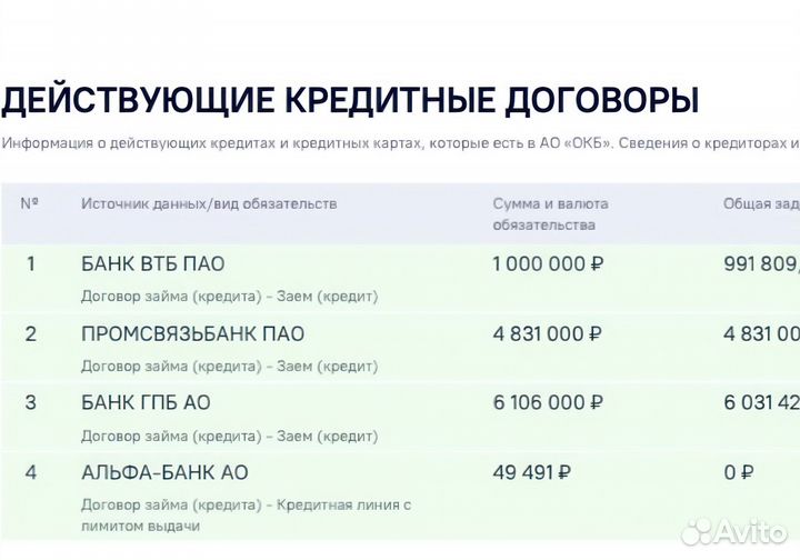 Помощь в получении кредита ип,ооо, кфх, зао, Юрист