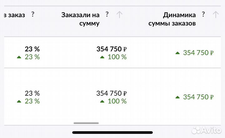 Ведение магазина на wildberries под ключ