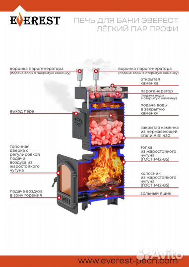Печь для бани Эверест 