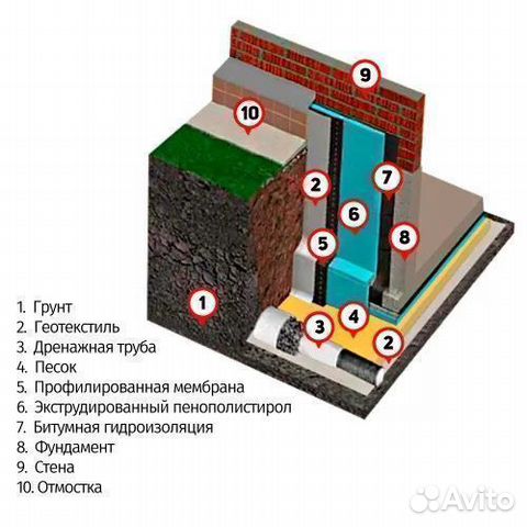 Геотекстиль Лавсан гео 300 г/кв.м