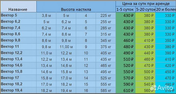 Вышка Тура прокат и аренда без залога круглосуточн
