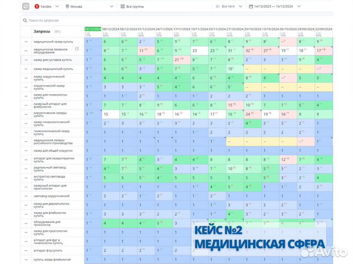 SEO продвижение сайтов в Яндекс, вывод в топ