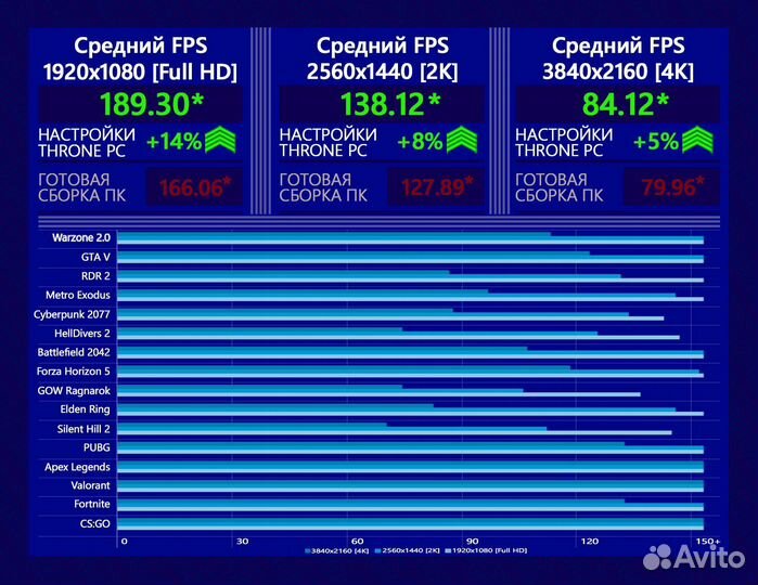 Игровой пк 4080 super/ 14700K/ 64гб 6400Мгц