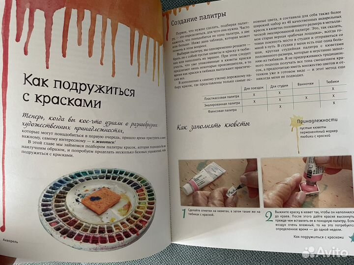 Книги по рисованию