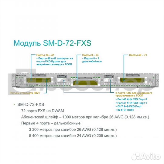 Модуль Cisco SM-D-72FXS