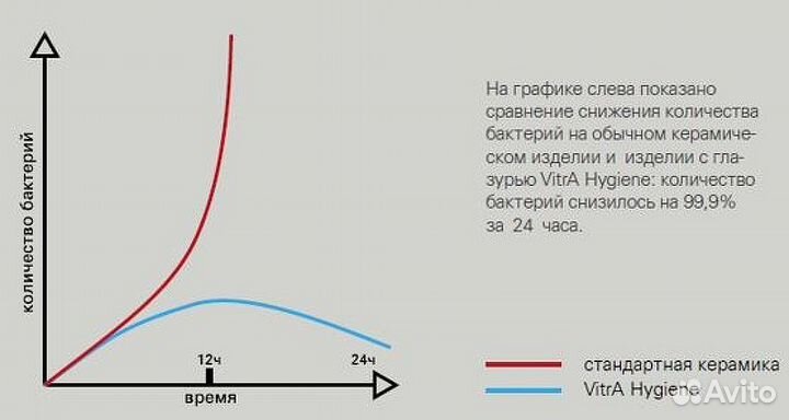 Унитаз Vitra S 50 7740B003-0075 подвесной без сид