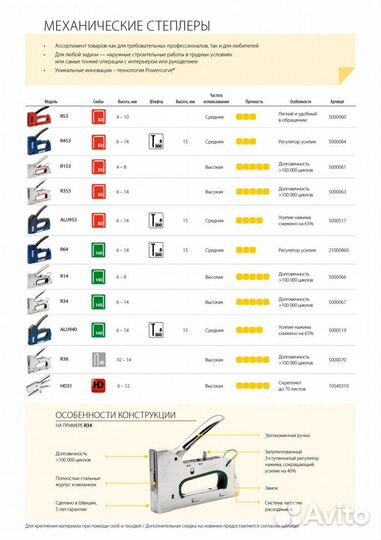 5000070 Степлер ручной R36E cableline RUS, rapid