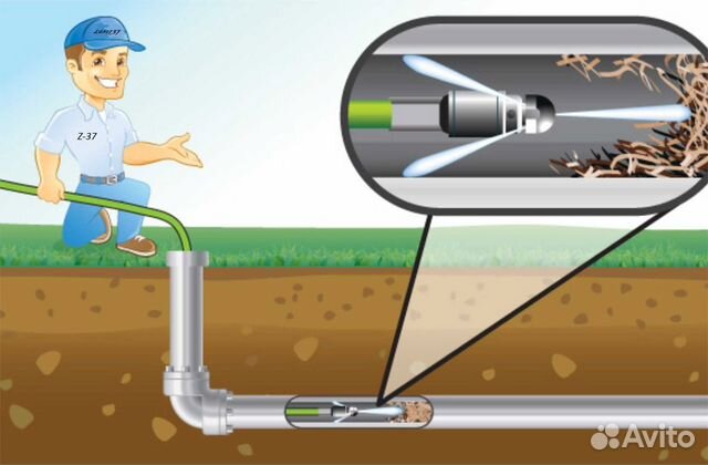 Прочистка канализации. Быстро и с гарантией