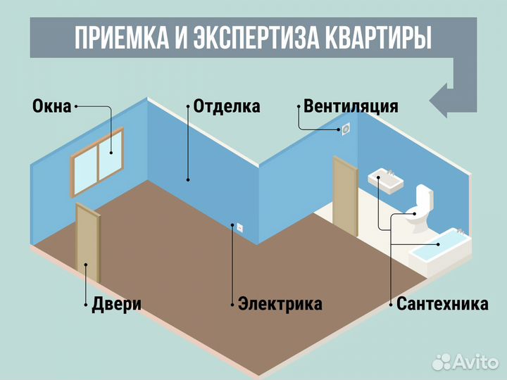 Приемка квартиры / ЖК пик, Самолет