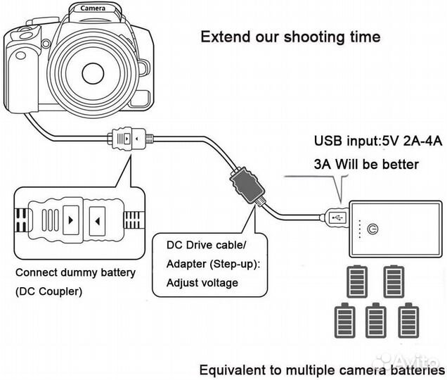 Адаптер питания USB для Panasonic DMW-BLF19