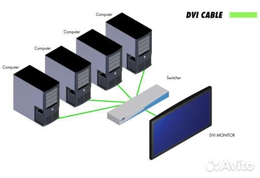 Коммутатор Gefen EXT-DVI-441N