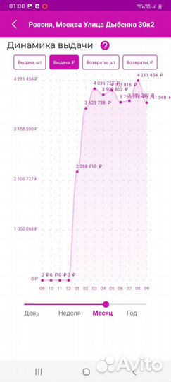 Пункт выдачи Wildberries