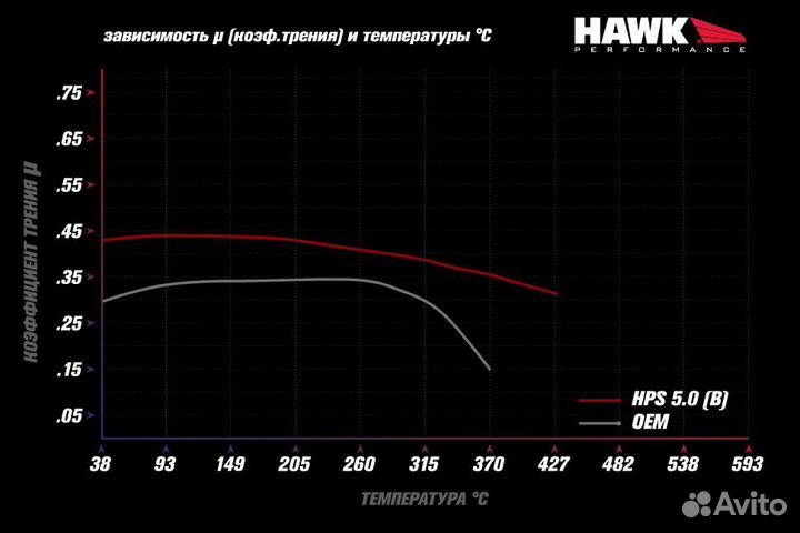 Колодки тормозные HB807B.587 hawk HPS 5.0 задние 9