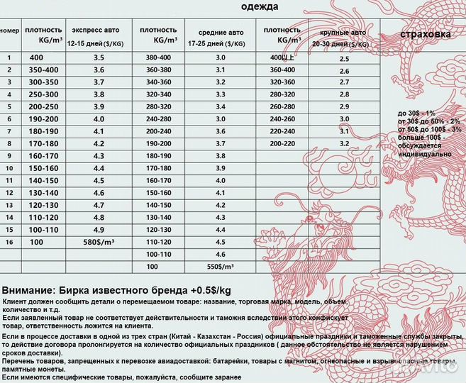 Товары из Китая оптом / Байер / Посредник / Выкуп