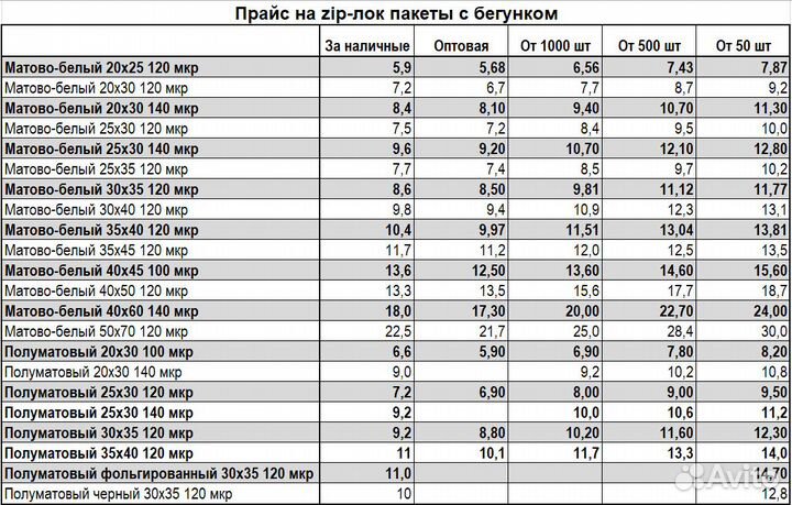Пакеты зип-лок с бегунком для WB