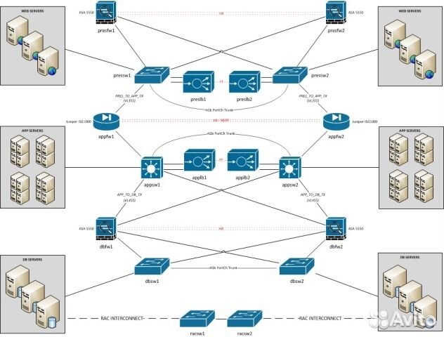 Системный администратор