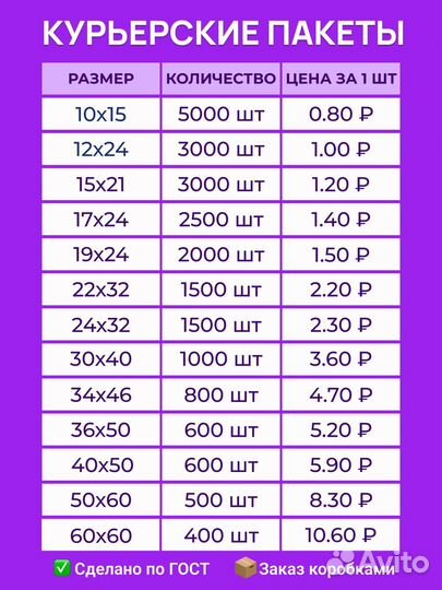 Курьерские пакеты/сейф пакеты